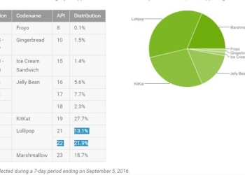 Android distribution number september