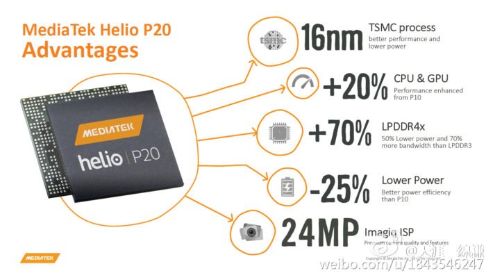 Helio p20