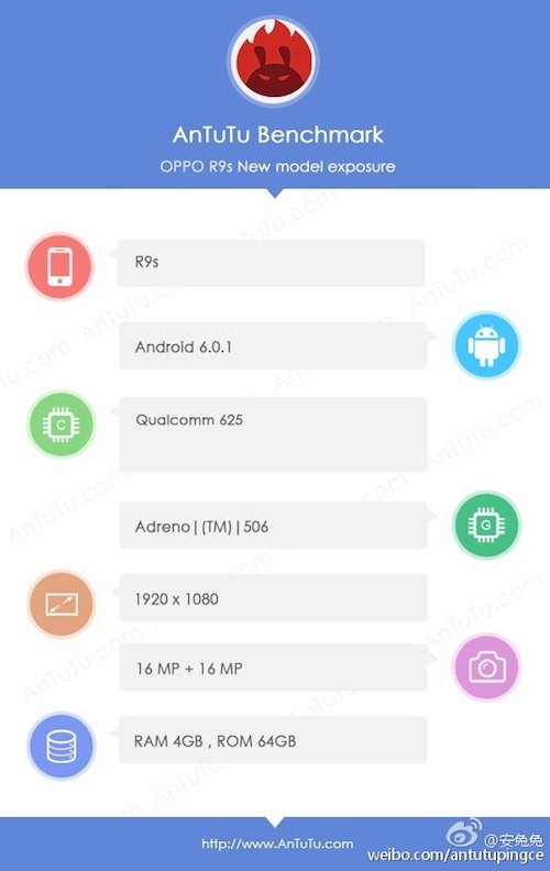 Oppo r9s antutu