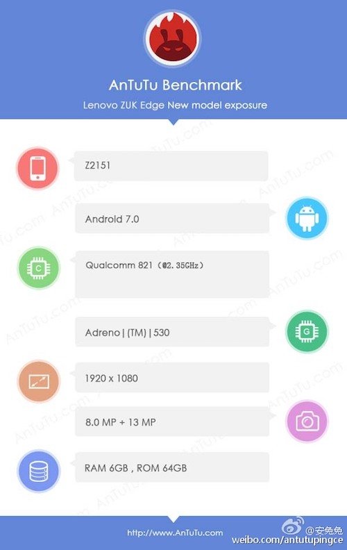 Lenovo zuk edge antutu