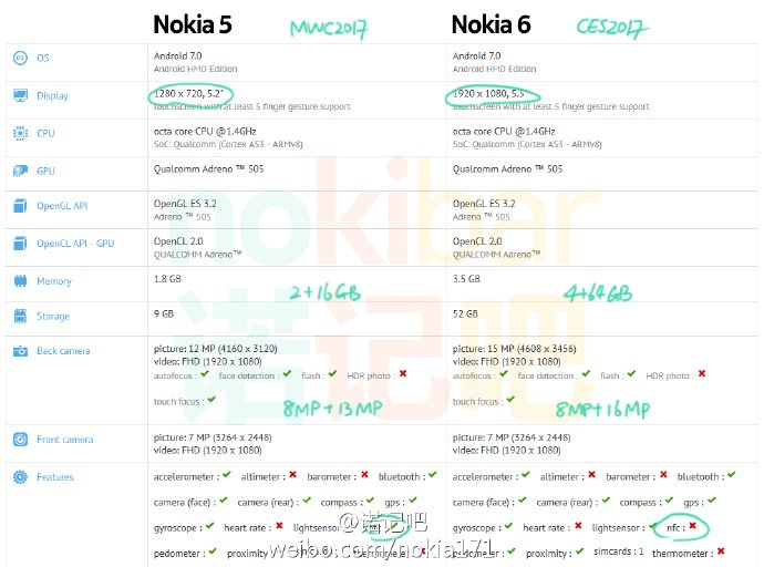 Nokia 5 Nokia Heart
