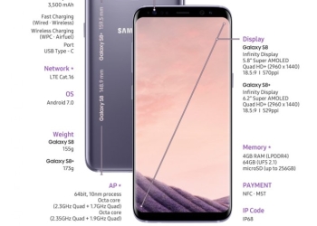 Galaxy S8 Specs