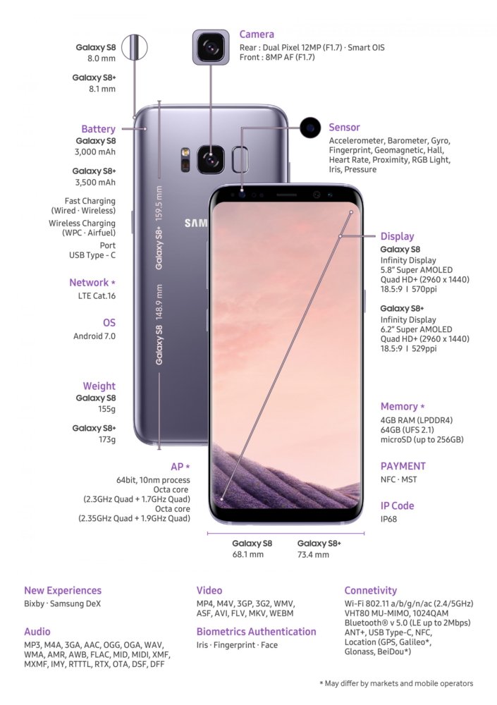 Galaxy S8 Specs