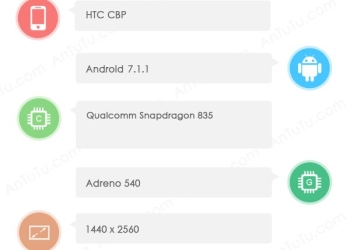 HTC CPB Antutu