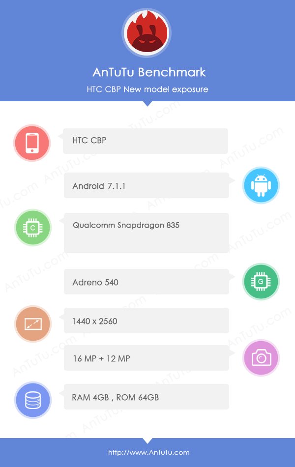HTC CPB Antutu