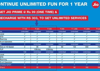Jio Prime Plans