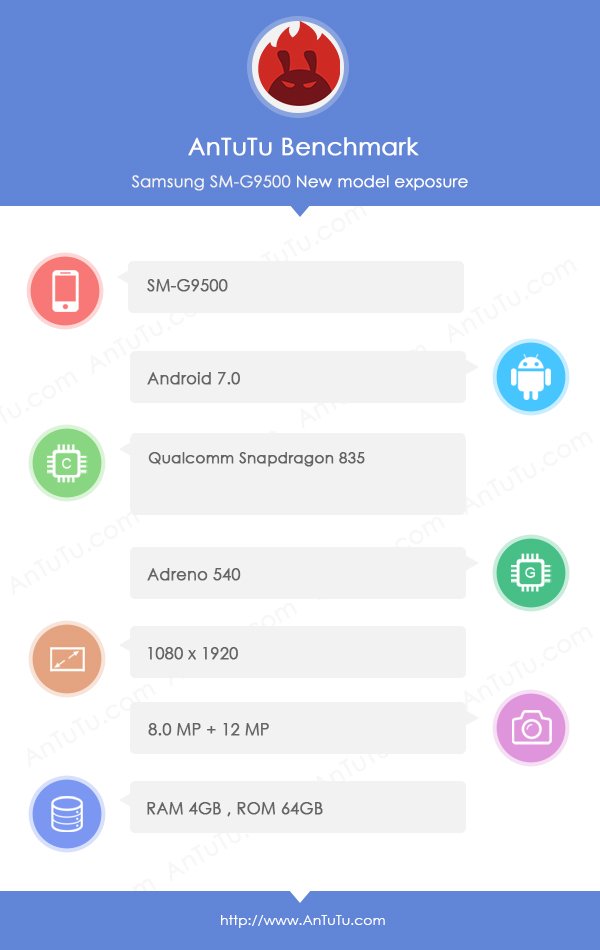 SM G9500 Antutu