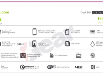 HTC U 11 Specs