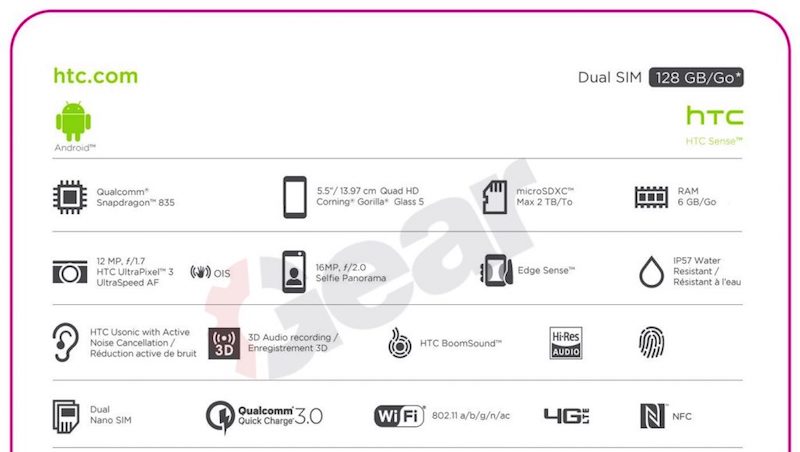 HTC U 11 Specs