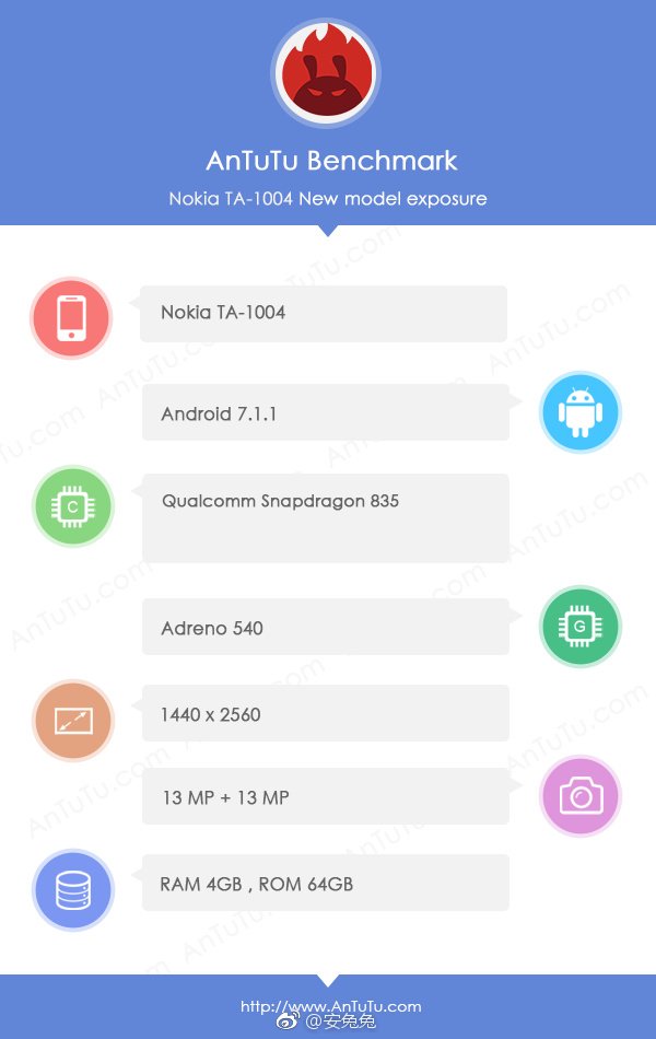 Nokia 9 Antutu