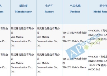 Vivo X20 3C certification