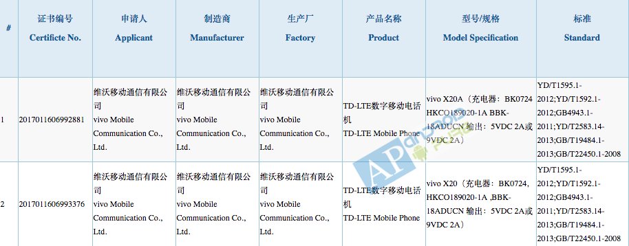 Vivo X20 3C certification