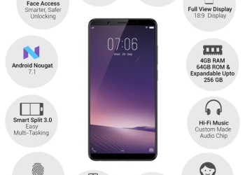 Vivo V7+ Specifications