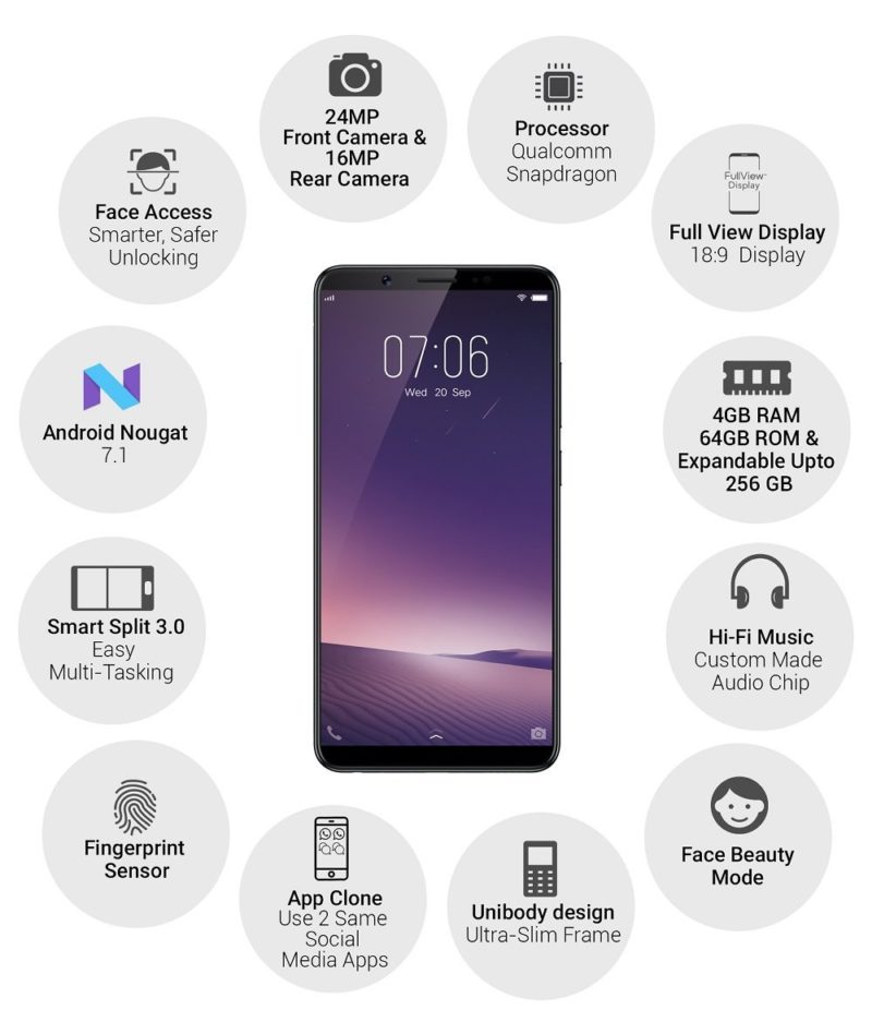 Vivo V7+ Specifications