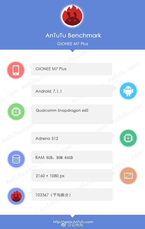 Gionee M7 Plus Antutu