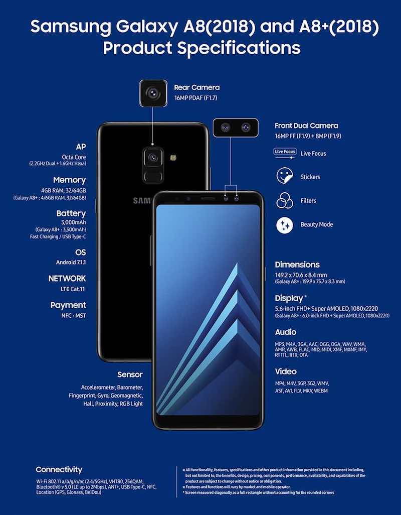 Galaxy A8 Spec Final