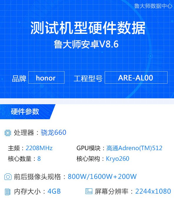 Honor 8X Specs