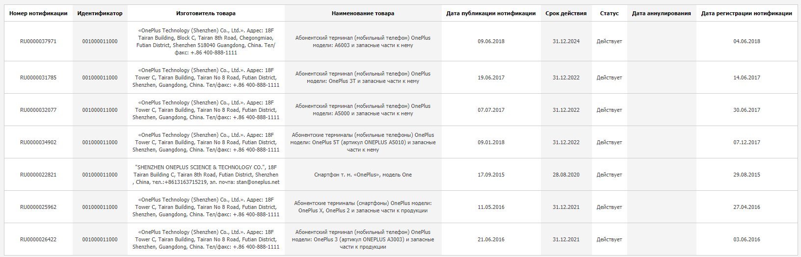 OnePlus 6T Listing EEC