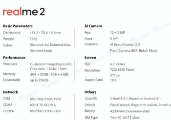Realme 2 specs