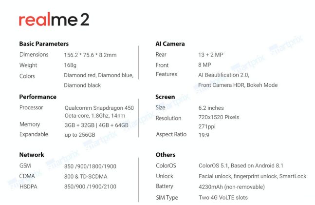 Realme 2 specs