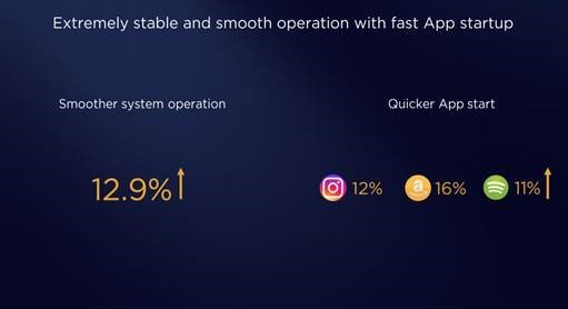 EMUI 9 based on Android 9