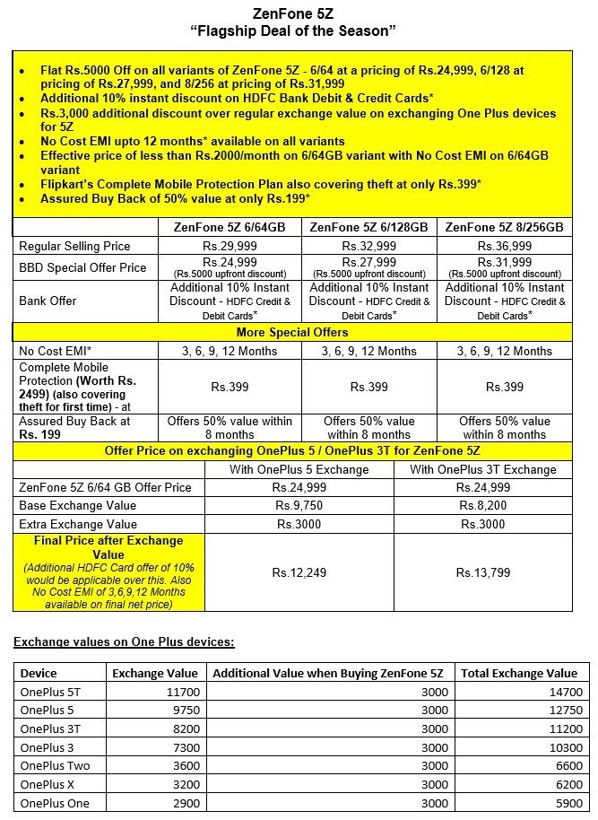 ASUS Zenfone 5Z Flipkart Big Billion Days offers