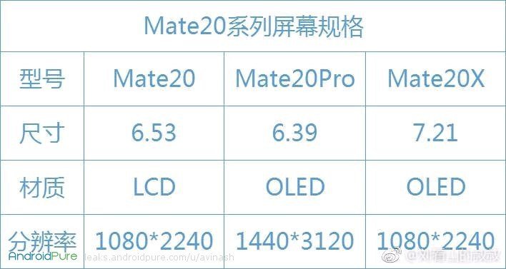Huawei Mate 20X