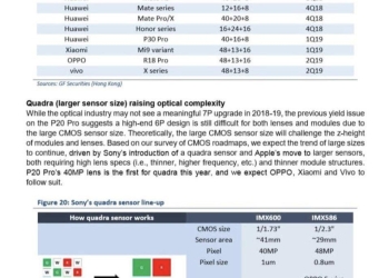 Upcoming triple camera phones