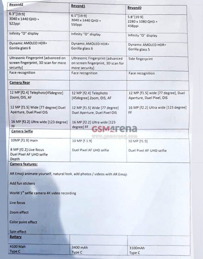 Complete Galaxy S10 technical specifications