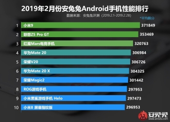 February 2019 Top 10 Android AnTuTu Benchmark Rankings