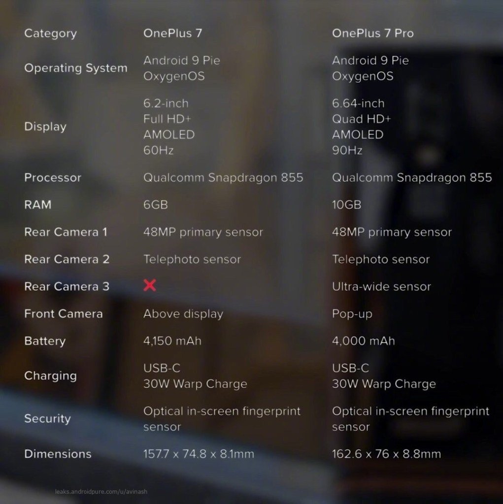 規格配置全曝光：讓搶先了解 OnePlus 7 與 OnePlus 7 Pro 的差別；屏幕、相機與電量皆不同！ 1