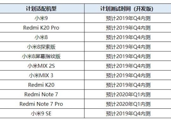 Xiaomi MIUI Android Q Update roadmap