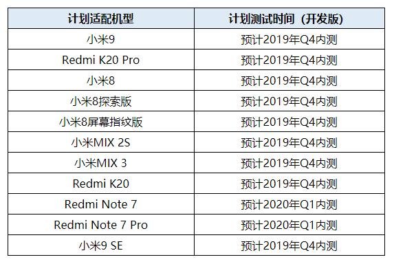Xiaomi MIUI Android Q Update roadmap