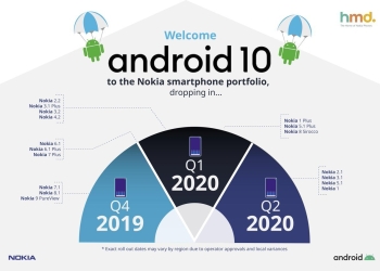 Nokia Android 10 Update roadmap explained
