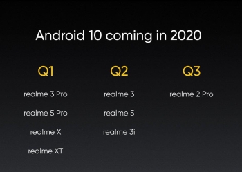 Realme Android 10 Update Roadmap