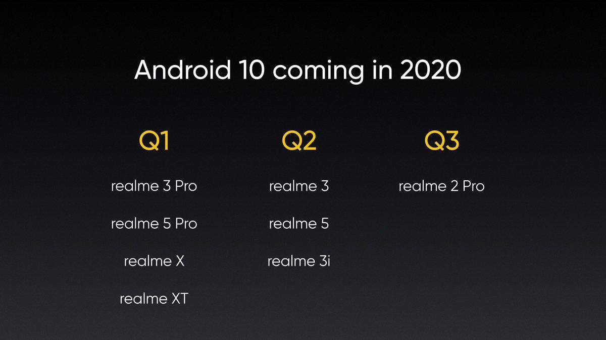 Realme Android 10 Update Roadmap