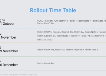 MIUI 11 update roadmap