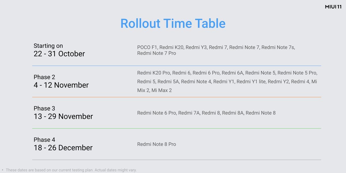 MIUI 11 update roadmap
