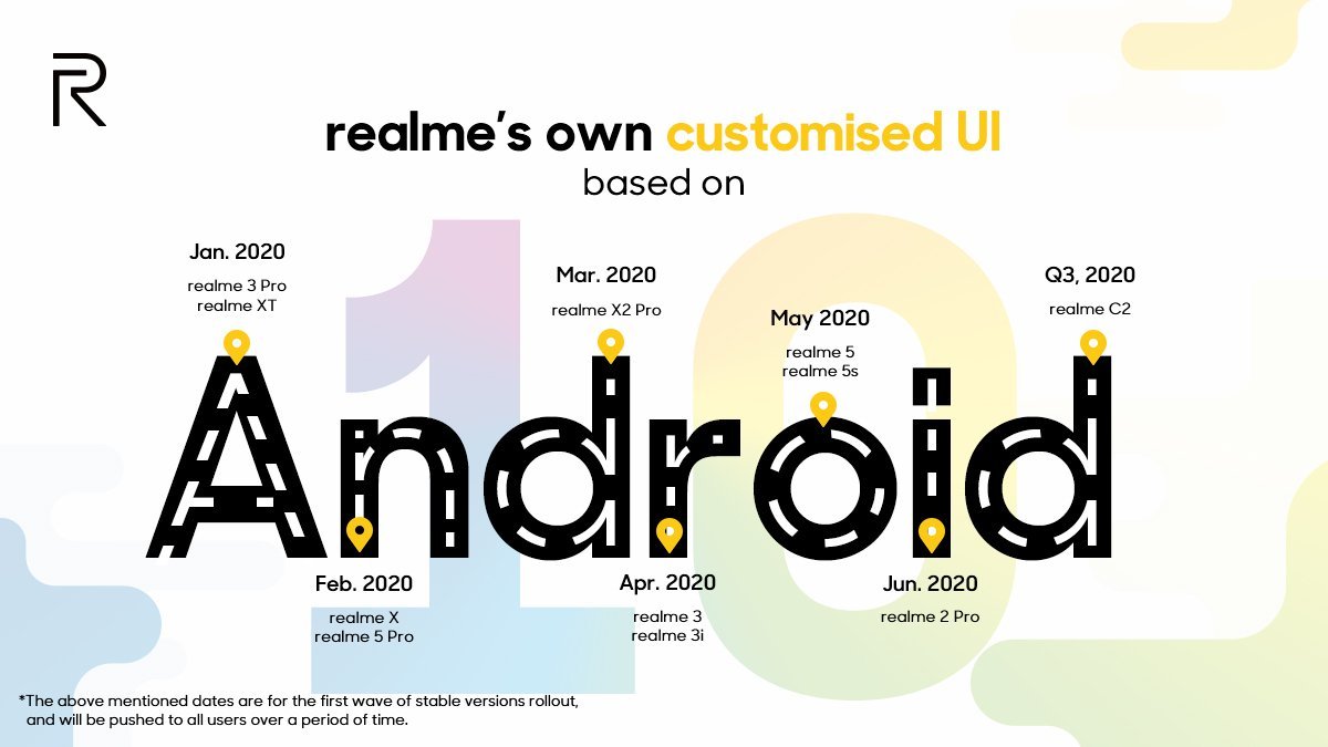 Realme Android 10 Update timeline