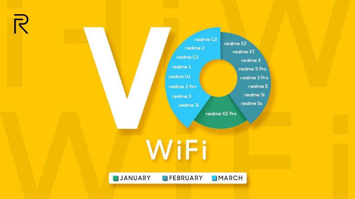 Realme Wifi Calling