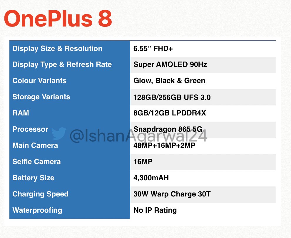 Oneplus 8 Specs