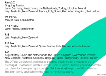 Oppo Android 10 Update Roadmap With Coloros 7