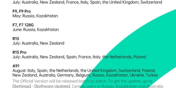 Oppo Android 10 Update Roadmap With Coloros 7