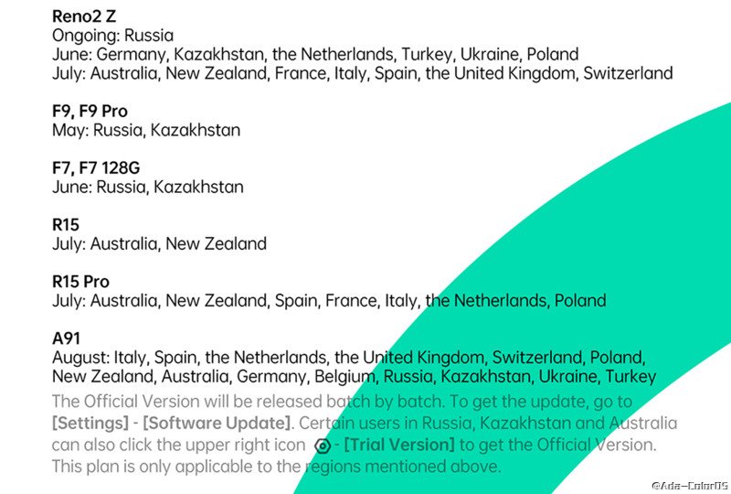 Oppo Android 10 Update Roadmap With Coloros 7