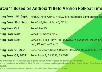 List of OPPO phones which are eligible for ColorOS 11 update based on Android 11