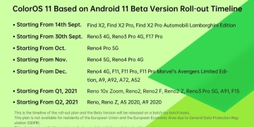 List of OPPO phones which are eligible for ColorOS 11 update based on Android 11