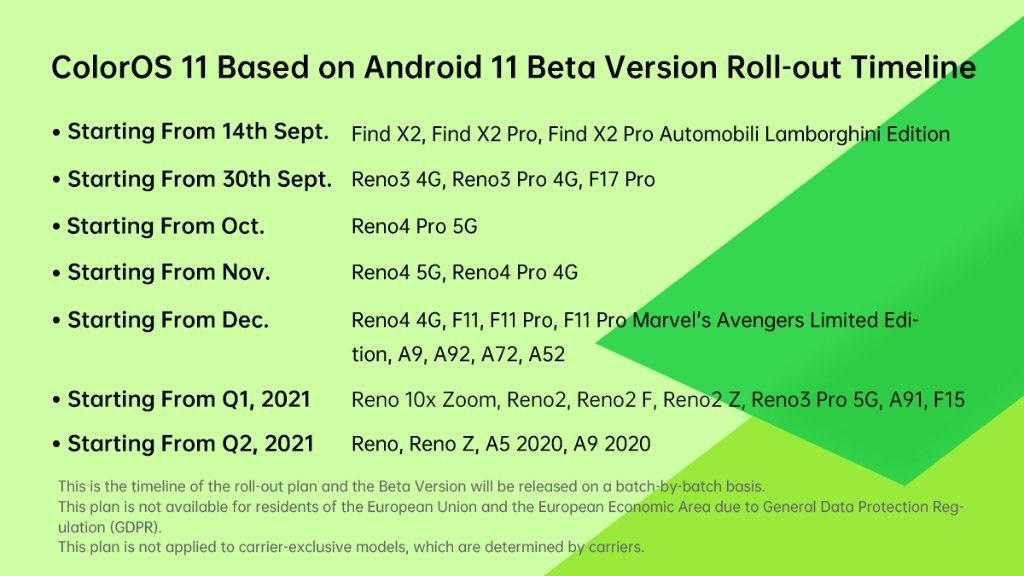 OPPO Reveals Roadmap Of ColorOS 11 Update Based On Android 11