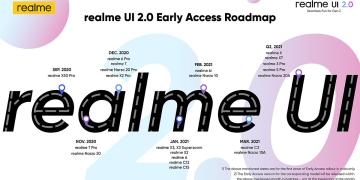RealmeUI 2.0 Update roadmap for India released