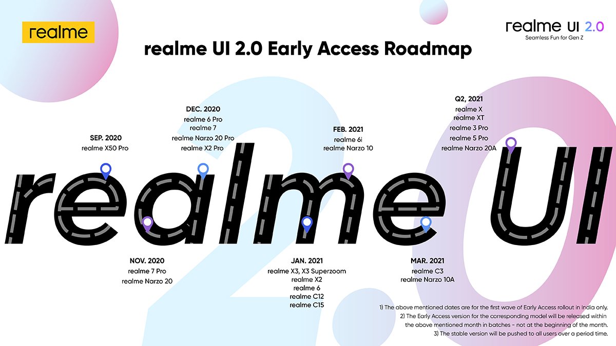 RealmeUI 2.0 Update roadmap for India released