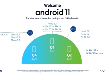 Nokia Android 11 Update roadmap